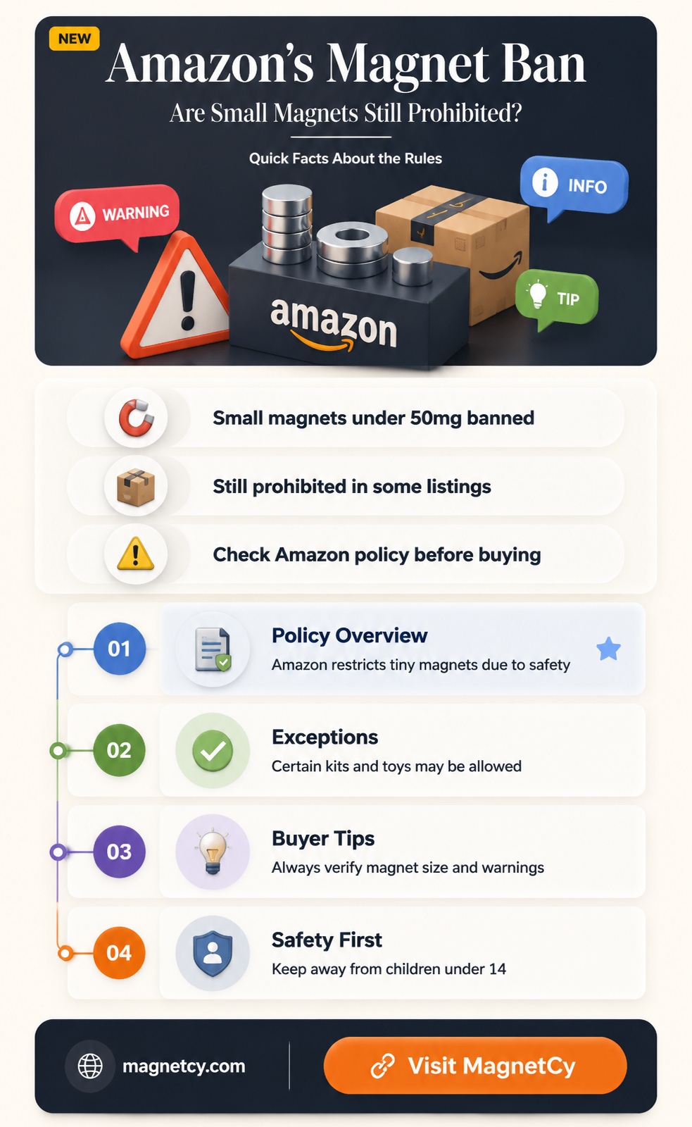 are small magnets still banned from amazon