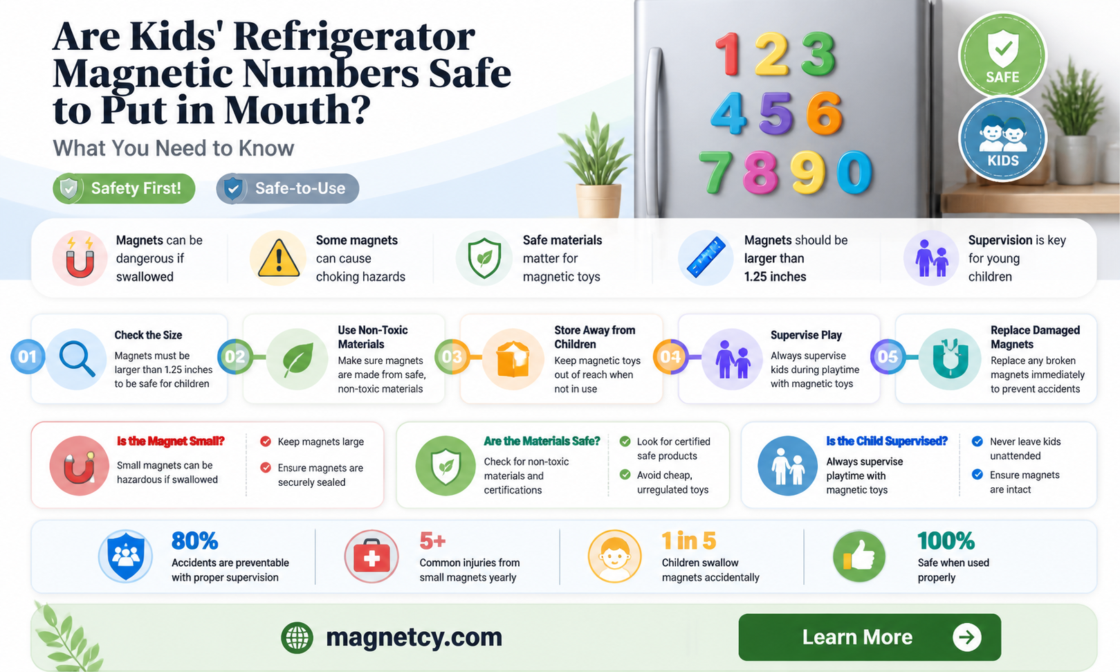 are kids refrig magnetic numbers safe to put in mouth