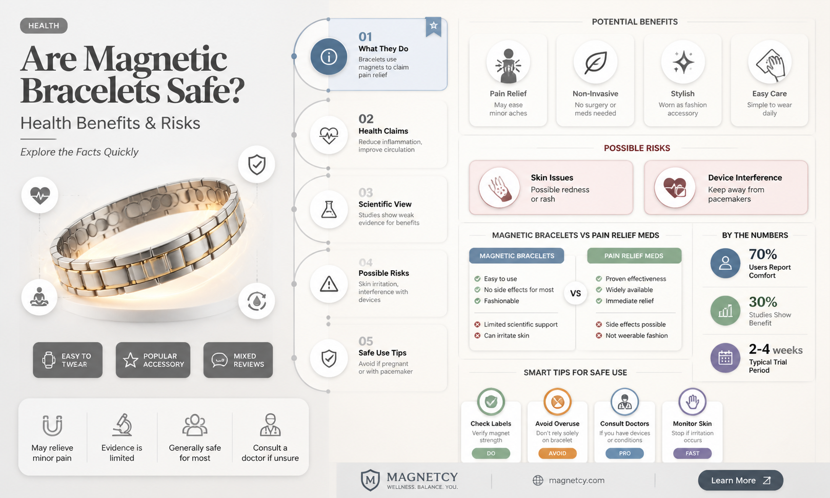 are magnetic bracelets safe to use