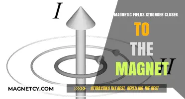 Understanding Magnetic Fields: Proximity and Strength Explained