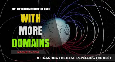 Exploring Magnet Strength: The Role of Magnetic Domains