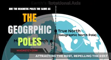 Exploring Earth's Dual Poles: Magnetic vs. Geographic Alignment