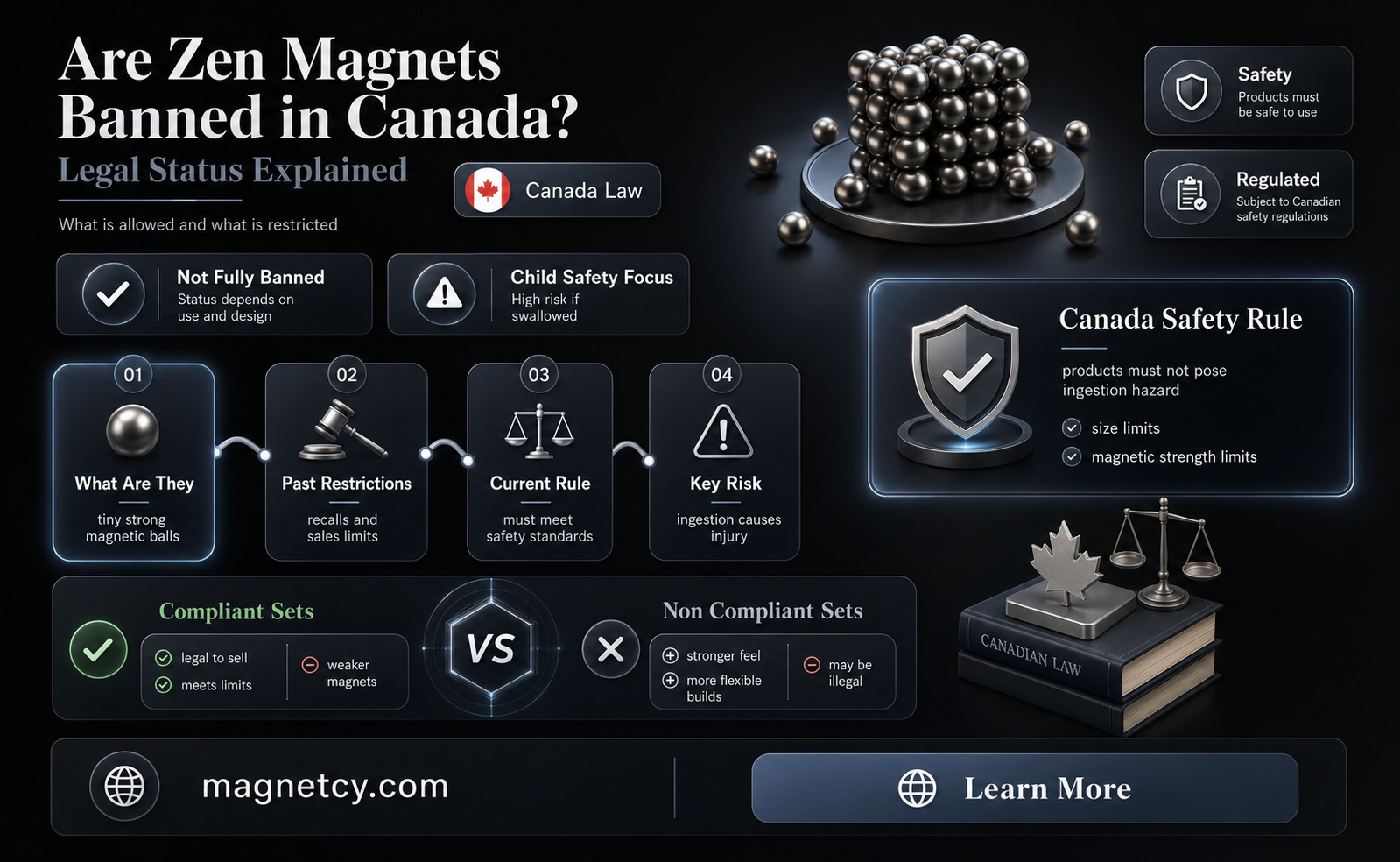 are zen magnets banned in canada