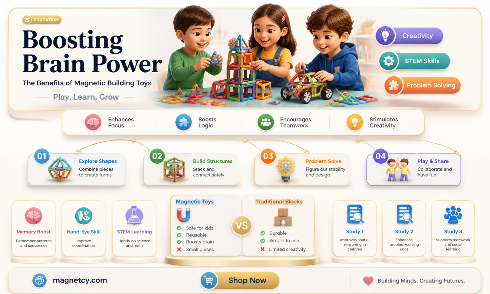 are magnetic building toys good for brain