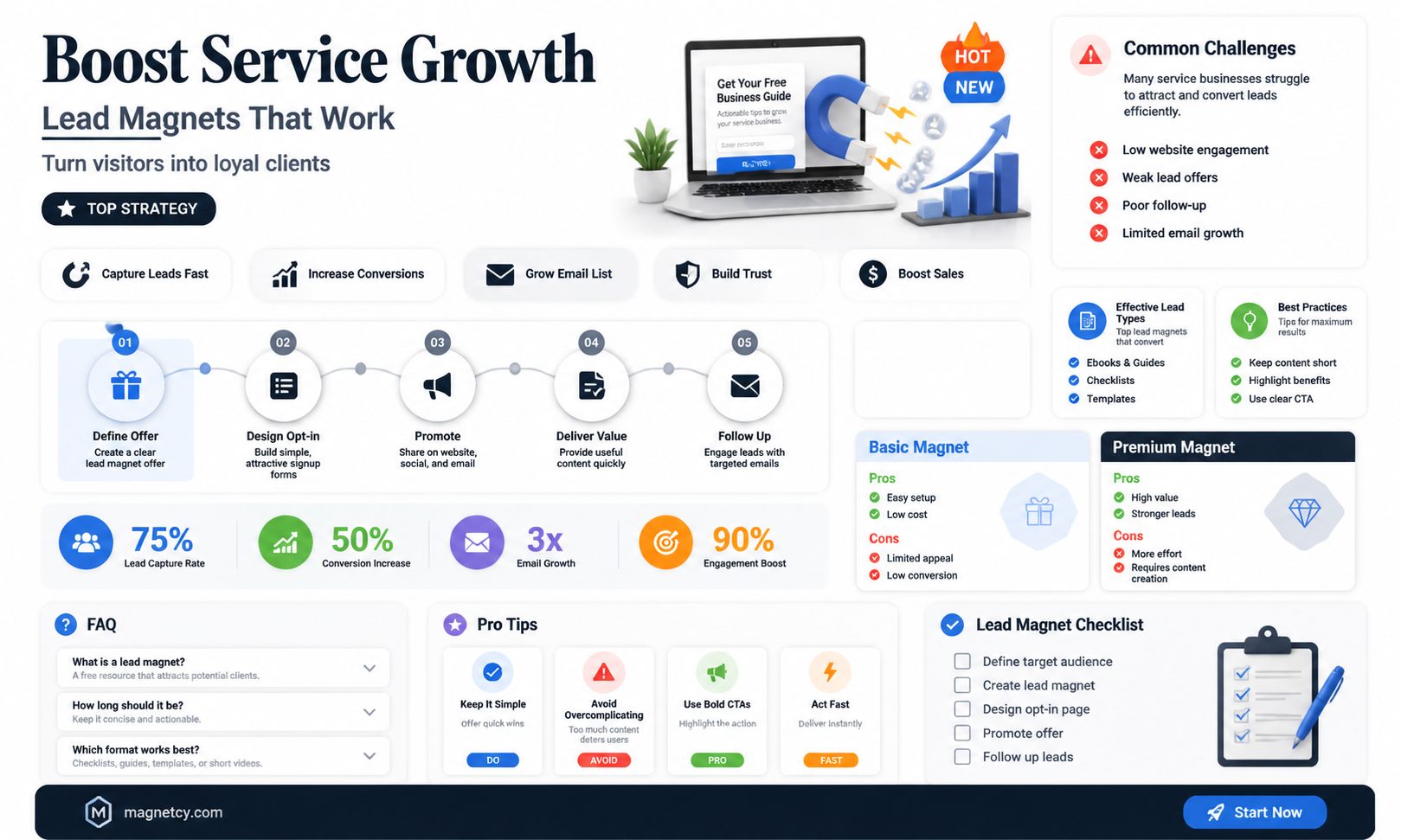 are lead magnets effective for service businesses