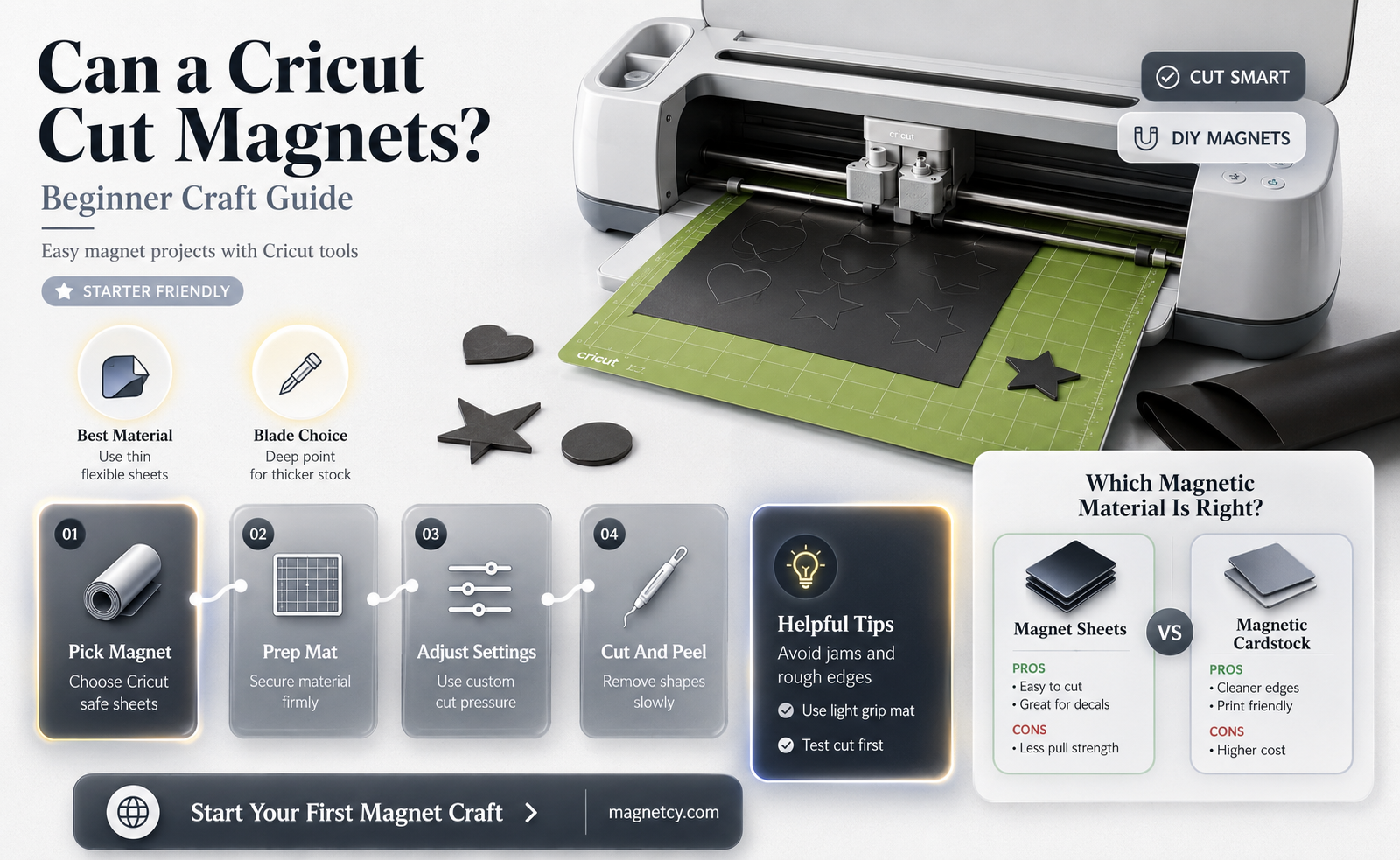 can a cricut cut magnets