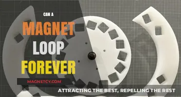 Can Magnets Loop Forever? Exploring Perpetual Motion Possibilities