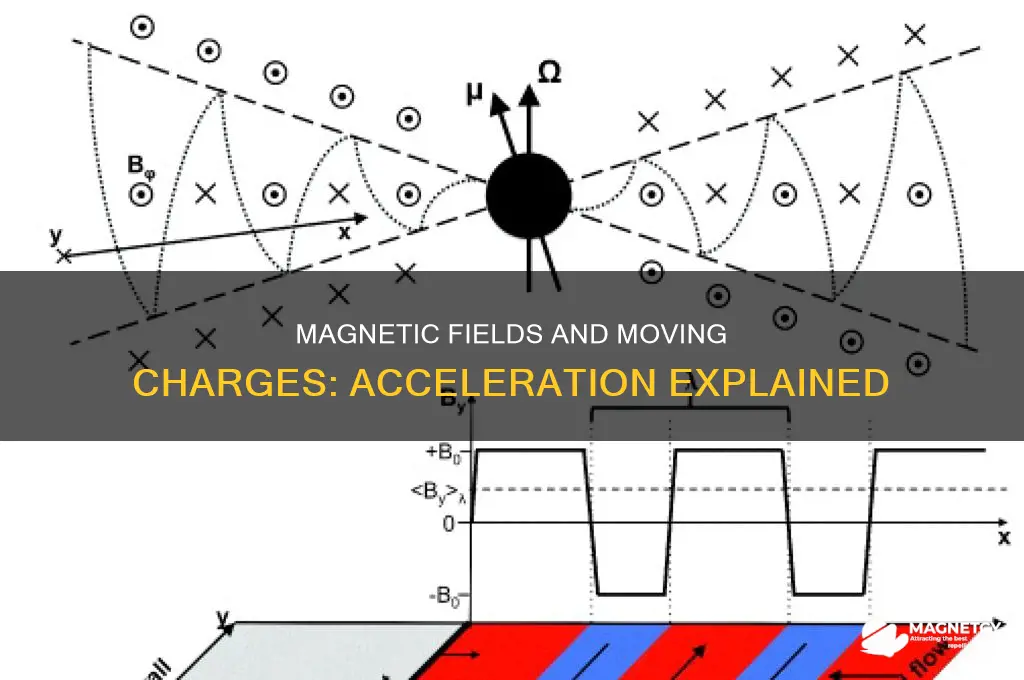 can a magnetic field accelerate a moving charge