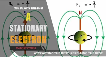 Can Magnetic Fields Move Stationary Electrons? Unraveling the Science