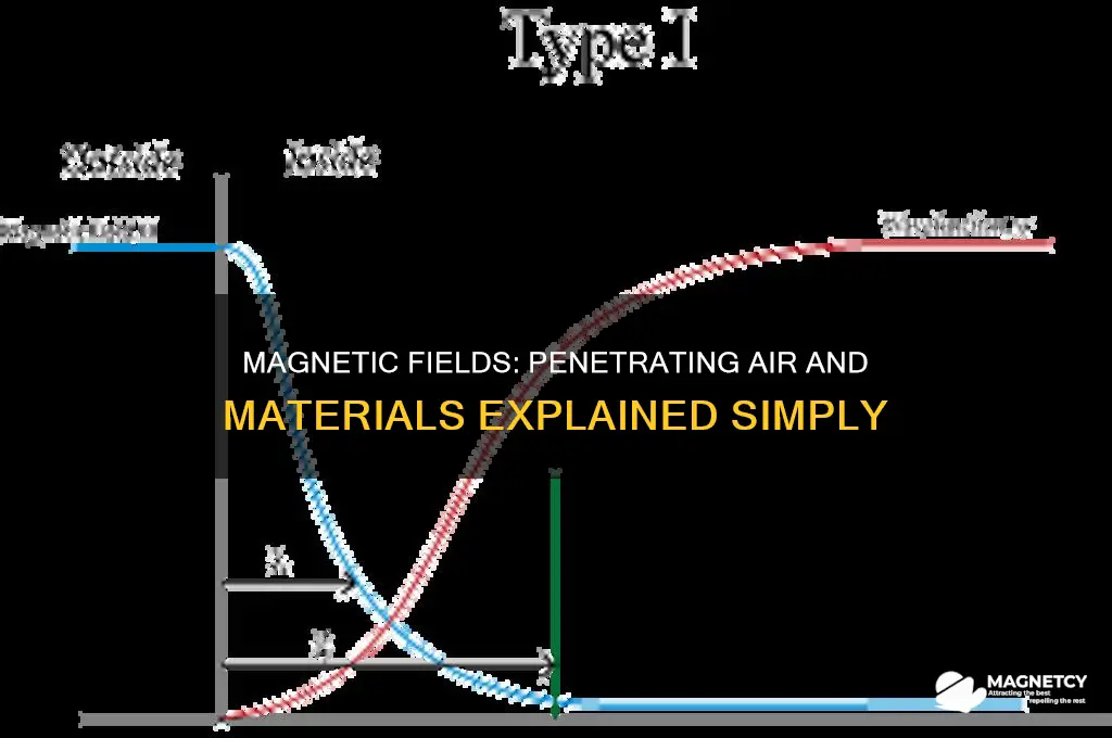 can a magnetic field work through air or other materials