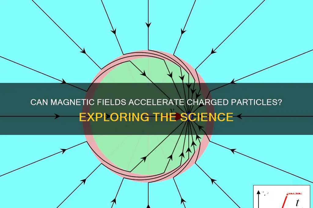 can a magnetic filed accelarate a chare