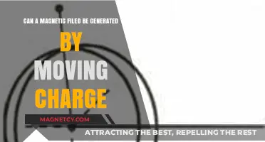 Moving Charges and Magnetic Fields: Unlocking Electromagnetism's Power