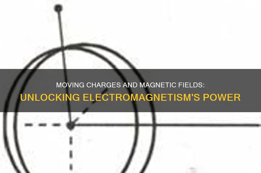can a magnetic filed be generated by moving charge
