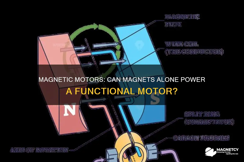 can a motor be made using just magnets