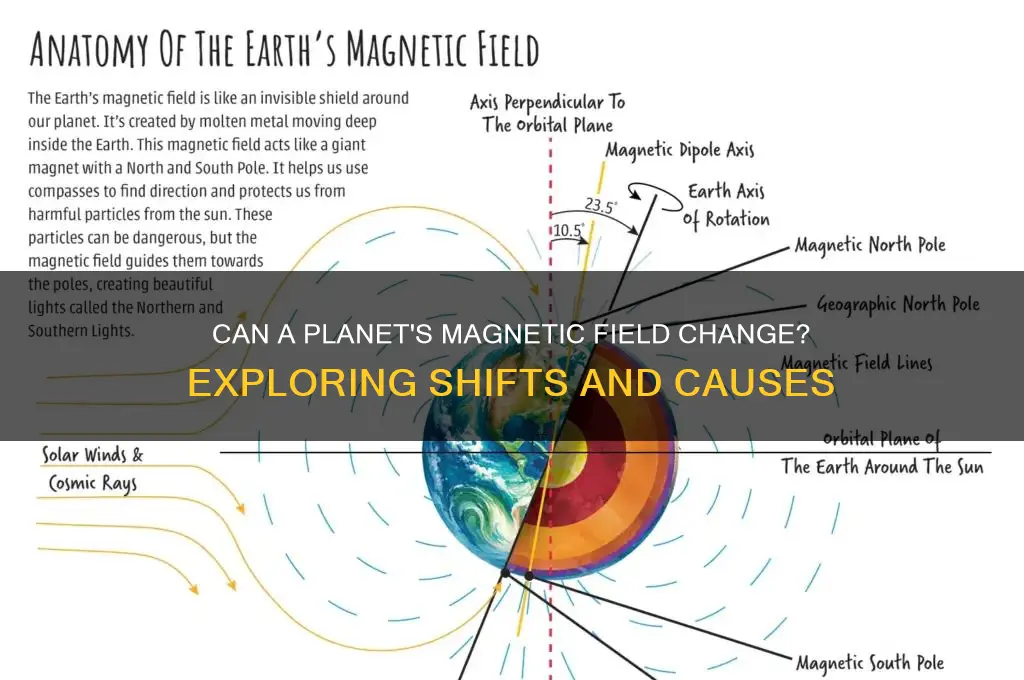 can a planets magnetic field change