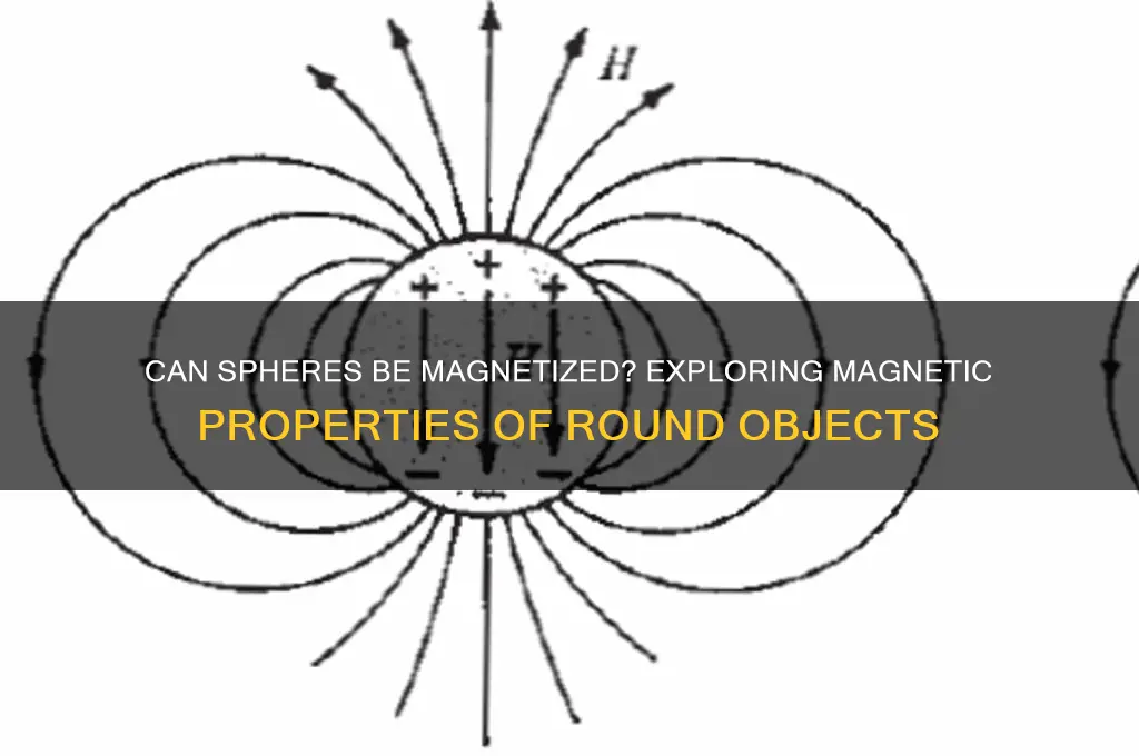 can a sphere be magnetized