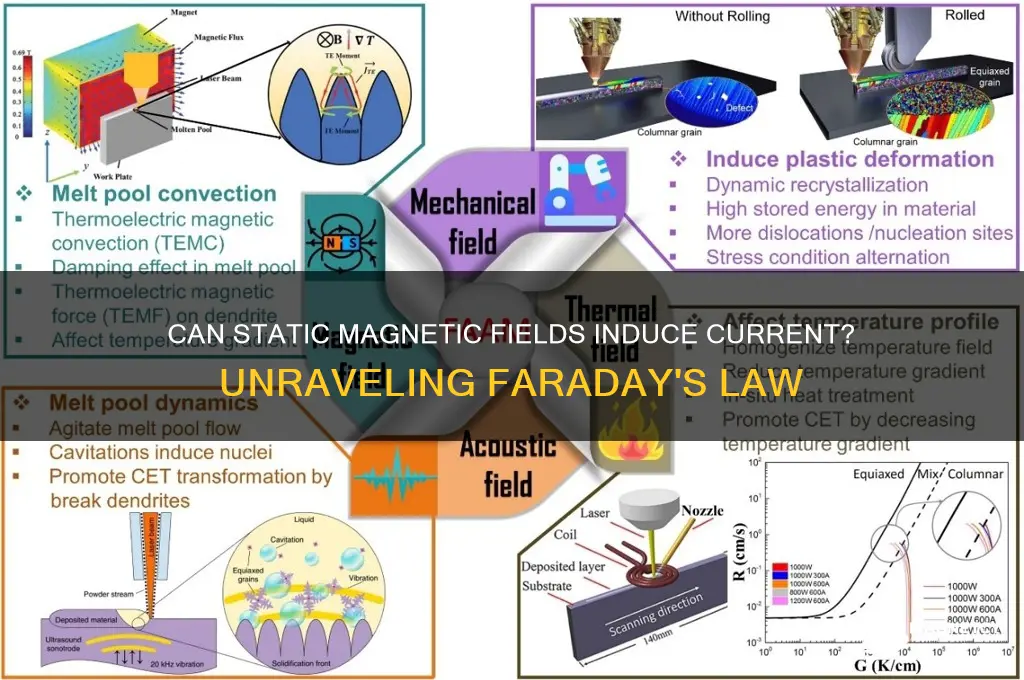 can a static magnetic field induce a current