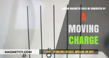 Moving Charges and Magnetic Fields: Unraveling the Electromagnetic Connection
