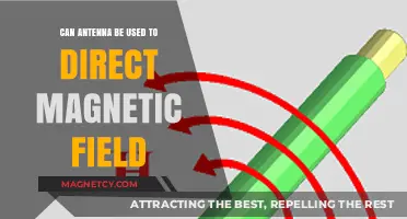 Directing Magnetic Fields: Exploring Antenna Applications and Limitations