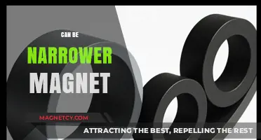 Exploring Narrower Magnets: Applications, Benefits, and Design Innovations