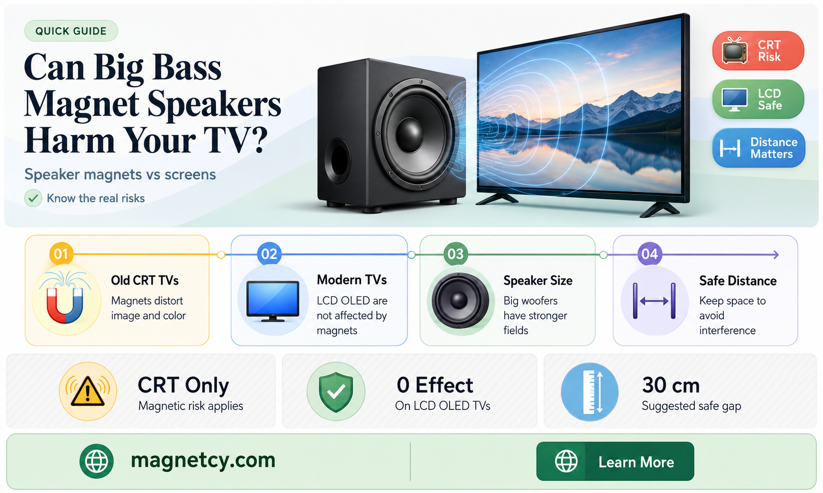 can a big bass magnet speaker damage your tv