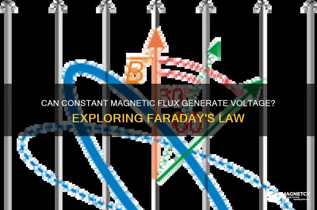 can constant magnetic flux create voltage