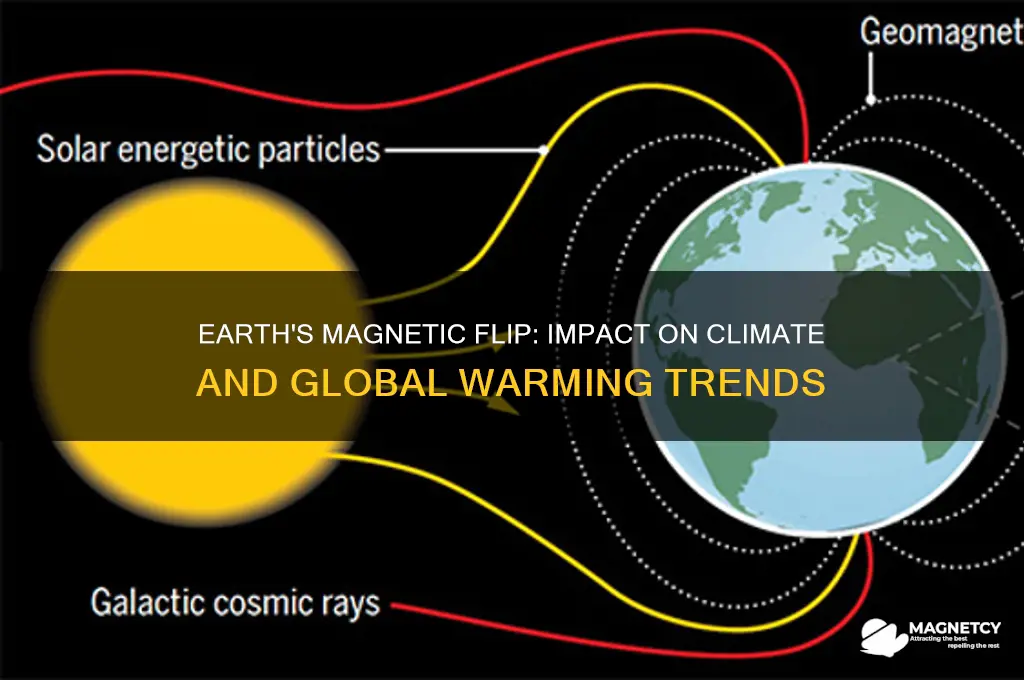can earths magnetic field flip affect global warming