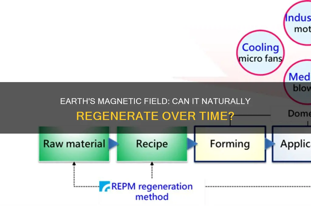 can earth