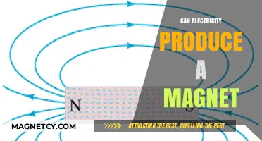 Electricity's Magnetic Power: Unveiling the Science Behind Electromagnetism