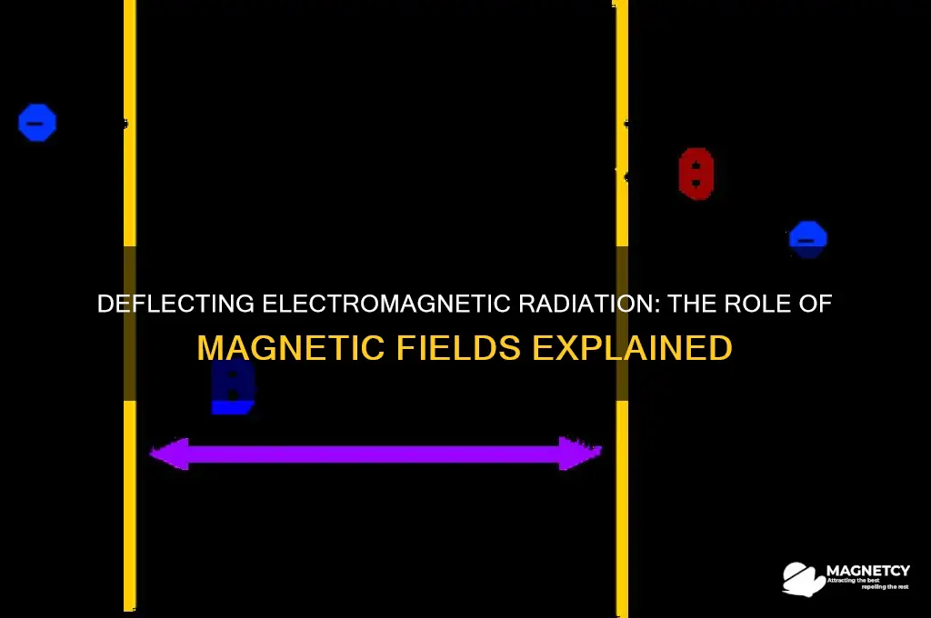 can electromagnetic radiation be deflected by magnetic fields