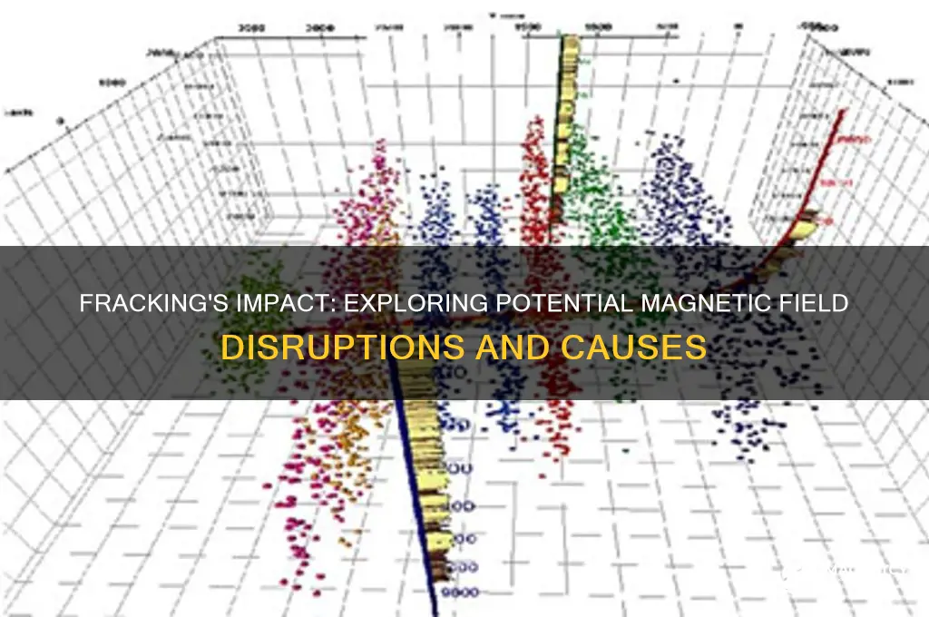 can fracking cause magnetic