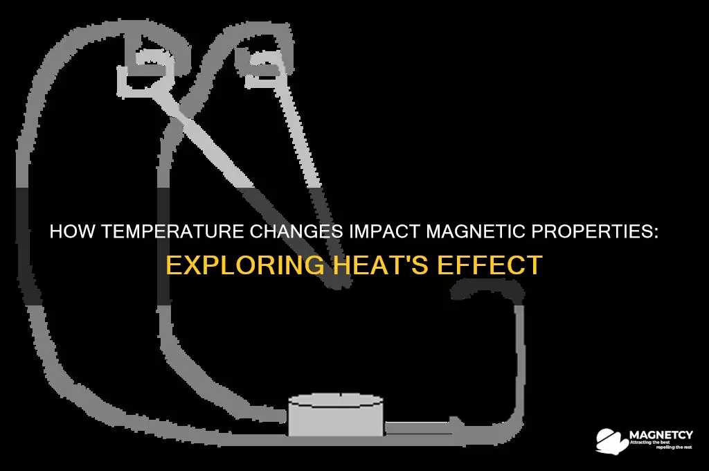 can heat affect magnetism