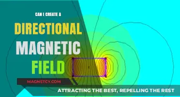 Creating Directional Magnetic Fields: Techniques, Tools, and Practical Applications