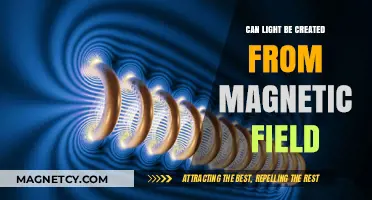 Creating Light from Magnetic Fields: Unlocking Electromagnetic Secrets