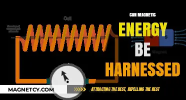 Unlocking Magnetic Energy: Harnessing Its Power for a Sustainable Future