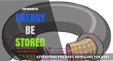 Unlocking Magnetic Energy Storage: Potential, Methods, and Future Applications