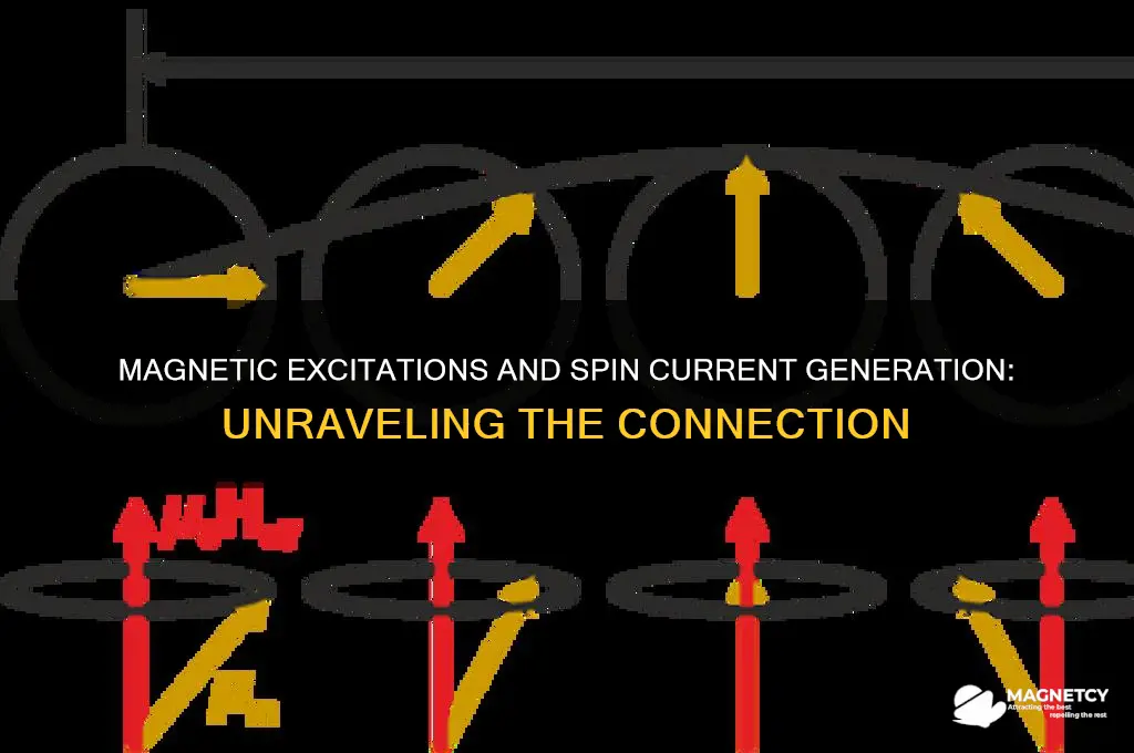 can magnetic excitations give rise to a spin current