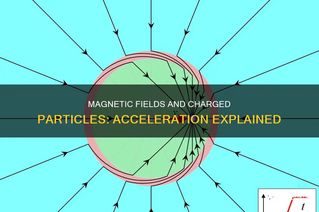 can magnetic field accelerate a charge