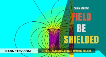 Effective Magnetic Shielding: Materials, Methods, and Practical Applications Explained