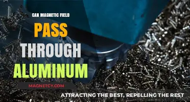 Can Magnetic Fields Penetrate Aluminum? Exploring Material Permeability