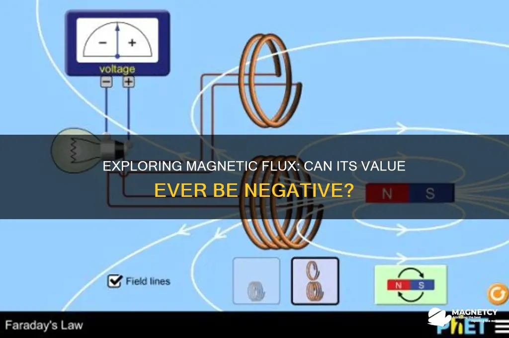 can magnetic flux be negative