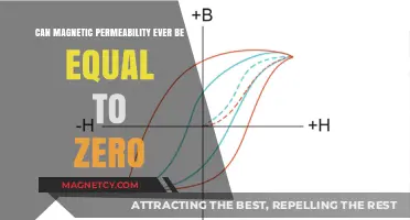 Can Magnetic Permeability Ever Reach Zero? Exploring Material Limits