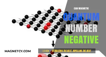 Exploring Negative Magnetic Quantum Numbers: Unraveling Atomic Orbital Mysteries