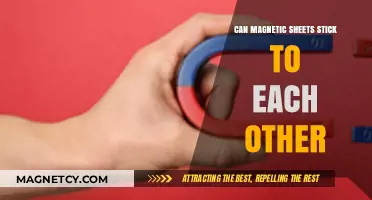 Do Magnetic Sheets Attract or Repel Each Other? A Comprehensive Guide