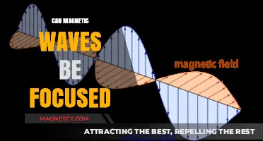 Focusing Magnetic Waves: Possibilities, Challenges, and Potential Applications