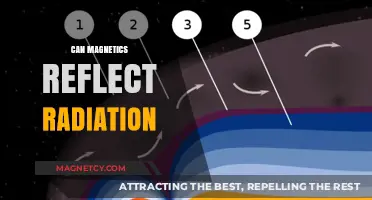 Magnetic Reflection: Can Magnetics Shield or Reflect Radiation?