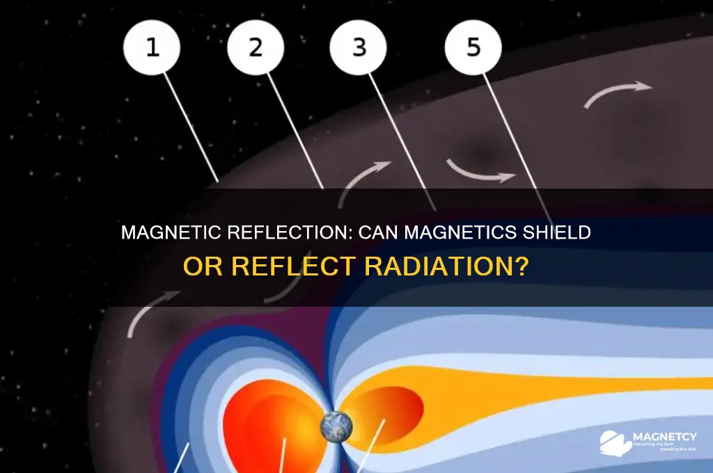 can magnetics reflect radiation