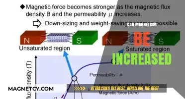 Enhancing Magnetic Strength: Methods to Increase Magnetism Effectively
