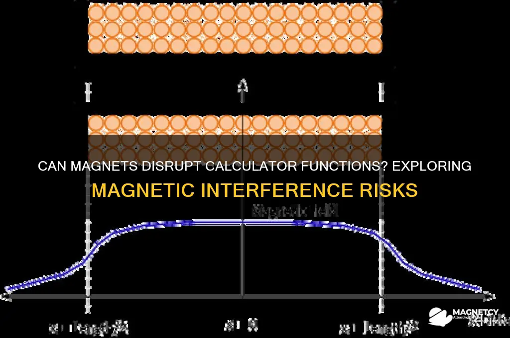can magnets affect calculators