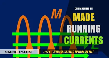 Creating Magnets with Running Currents: Unlocking Electromagnetic Power